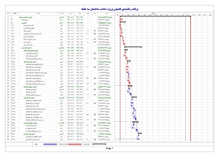 زمانبندی و کنترل پروژه  ساختمان اسکلت بتنی 3 طبقه - 13 ماهه (2طبقه +همکف)